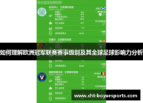 如何理解欧洲冠军联赛赛事级别及其全球足球影响力分析