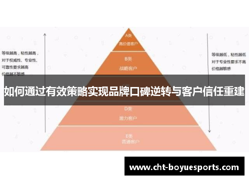 如何通过有效策略实现品牌口碑逆转与客户信任重建