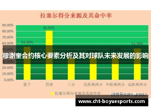 穆谢奎合约核心要素分析及其对球队未来发展的影响